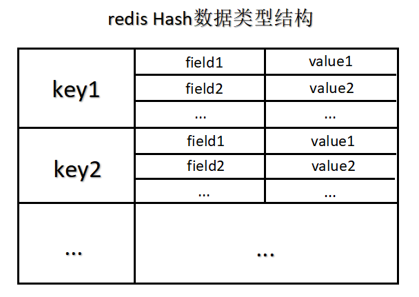 redis hash.png