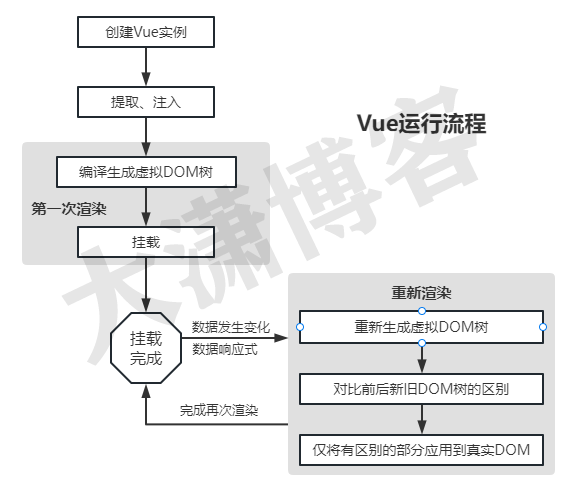 Vue运行流程.png