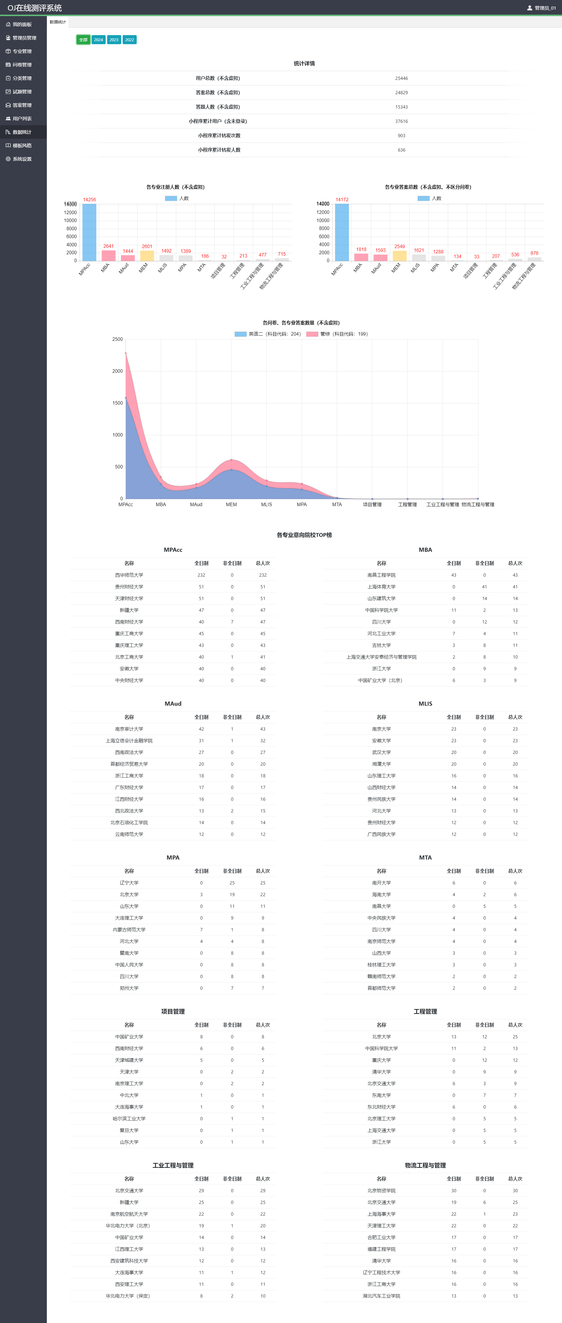 在线测评系统 - 管理平台 - 统计