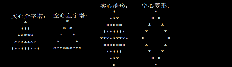 Goalng打印金字塔和菱形